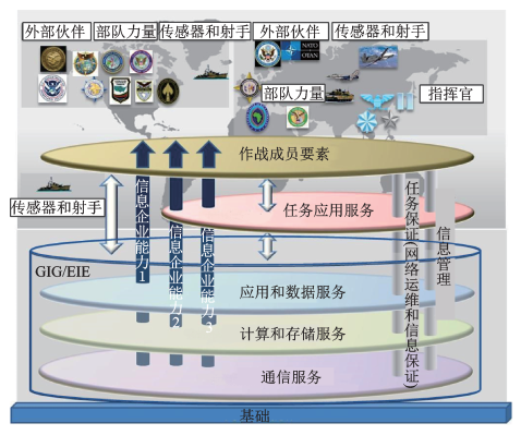 美军装备保障信息化建设的特点及启示,美军装备保障信息化建设的特点与启示分析