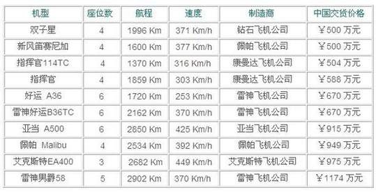 探索最便宜的喷气式战斗机,探索最经济的喷气式战斗机